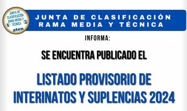 Listados interinatos y suplencias privisorios 2024
