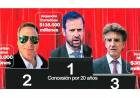 Los campeones de las licitaciones de rutas de Milei: tres grupos amasarán $ 300 mil millones en peajes