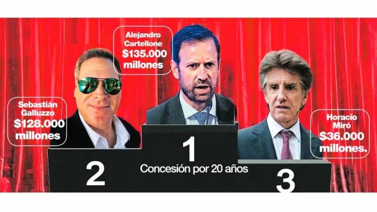 Los campeones de las licitaciones de rutas de Milei: tres grupos amasarán $ 300 mil millones en peajes