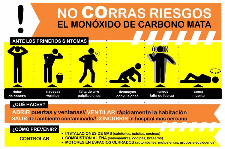 ¿Qué es el monóxido de carbono?